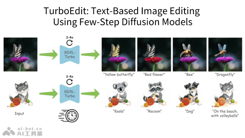 TurboEdit