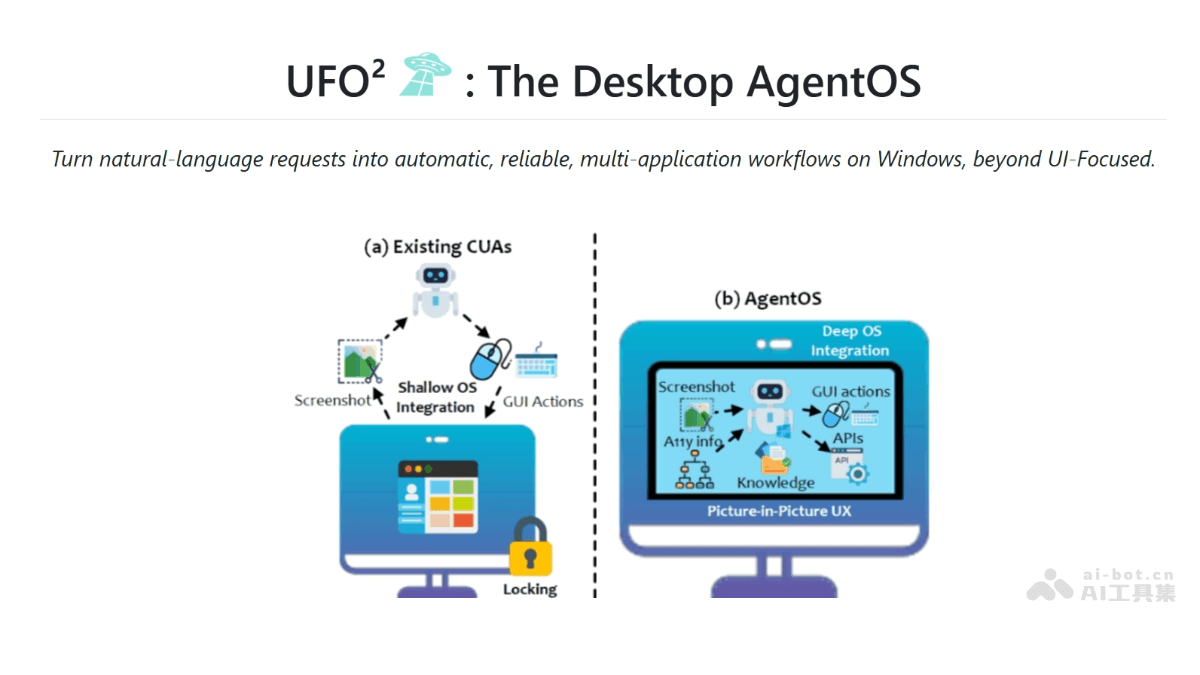 UFO²