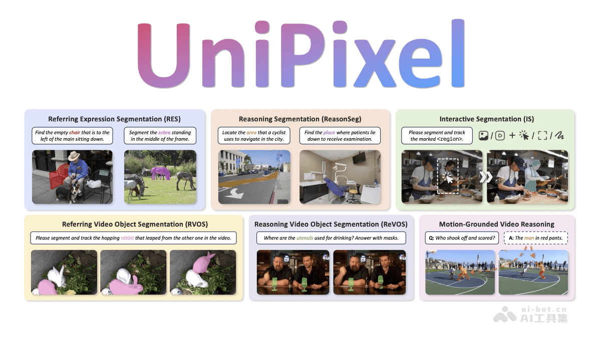 UniPixel