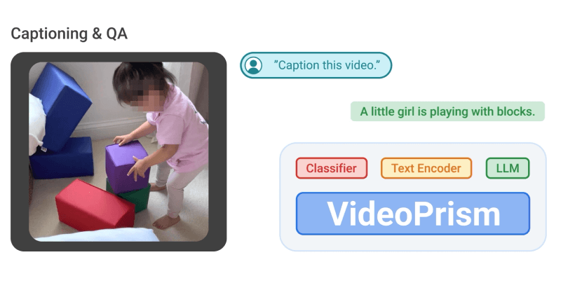 VideoPrism
