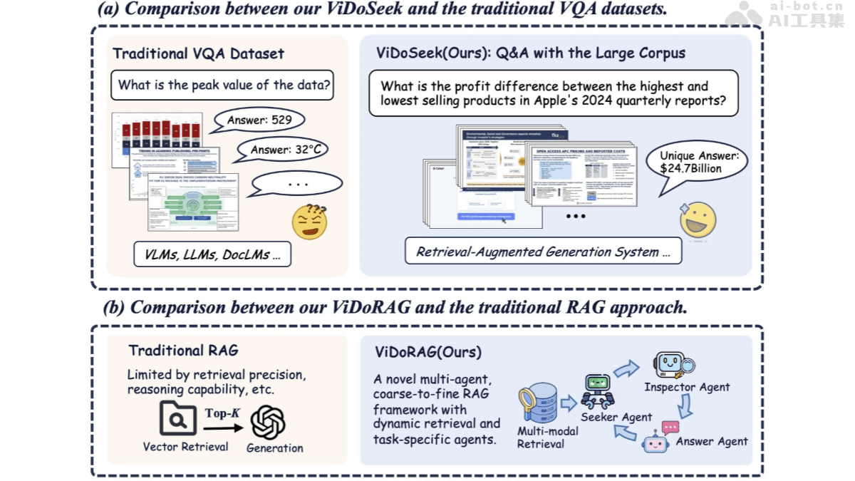 ViDoRAG 