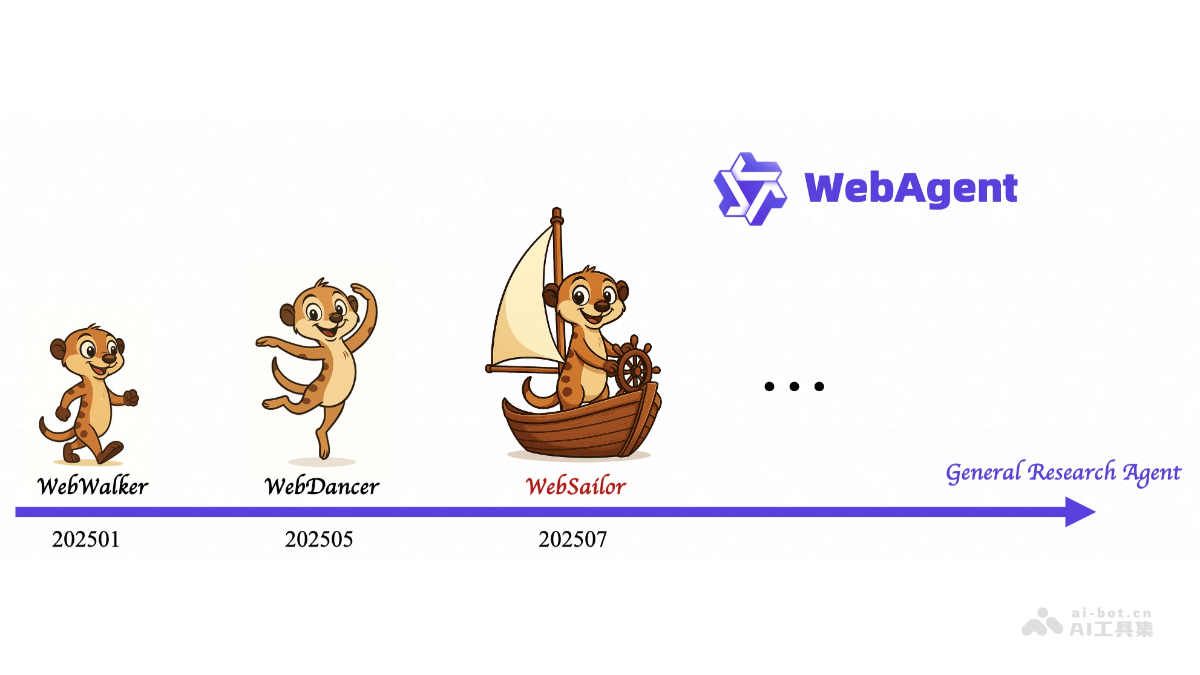 WebSailor