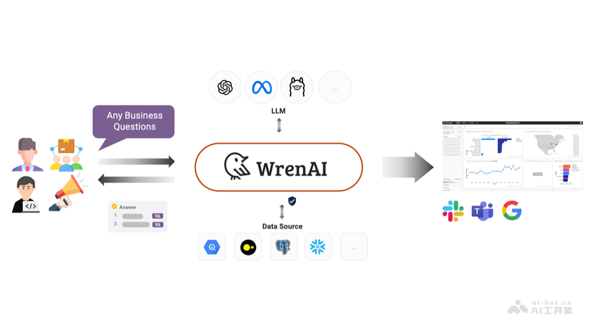 WrenAI