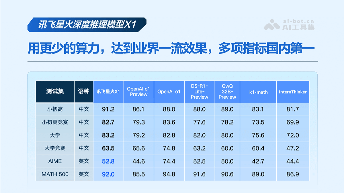 讯飞星火 x1
