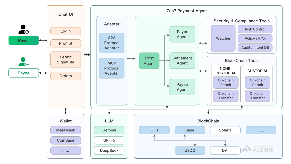 Zen7 Payment Agent