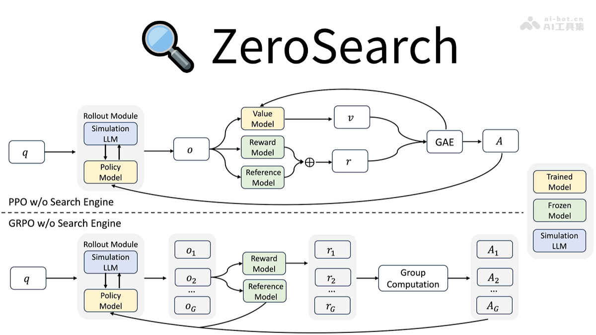 ZeroSearch